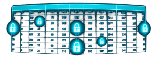 Structured Data Security